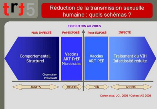 PrEP trt5 10