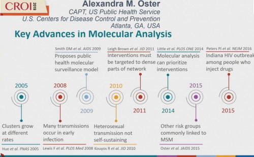 CROI 2019 key advances molecular analysis