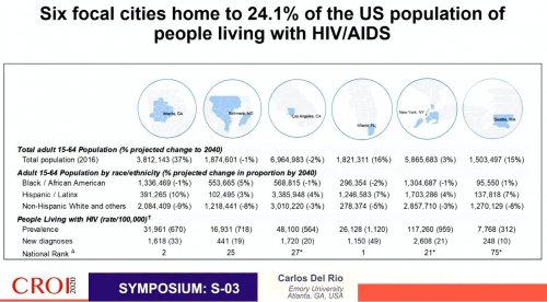 CROI 2020 PVVIH 6 focal cities USA