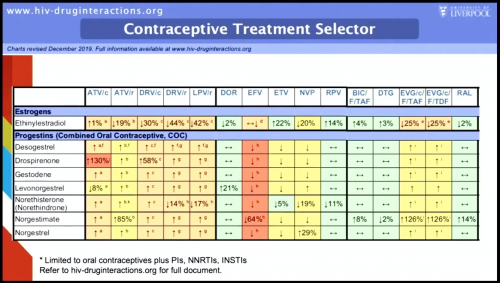 CROI 2020 contraceptive treatment selector