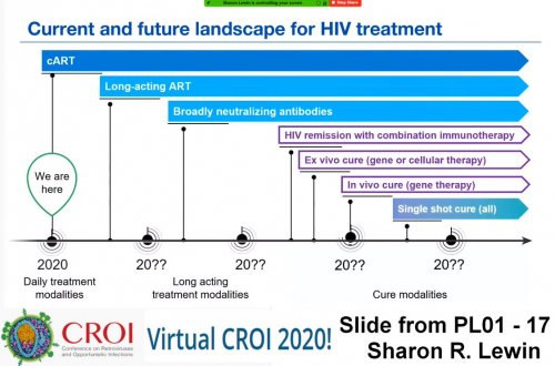 CROI 2020 current and future landscape HIV treatment