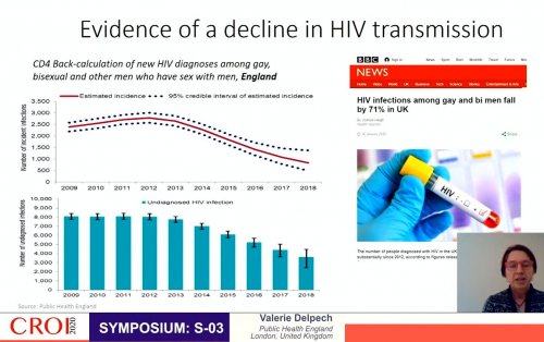 CROI 2020 evidence decline HIV transmission