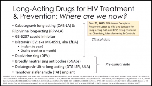 CROI 2020 long acting drugs HIV treatment prevention