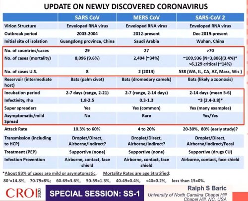 CROI 2020 update newly discovered coronavirus