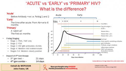 IAS 2019 acut vs arly vs primary HIV