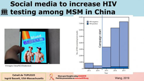 IAS 2019 social media increase HIV testing MSN China