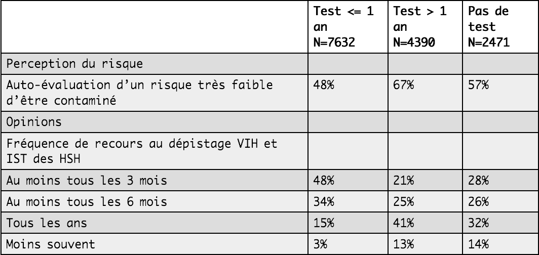 Enquête Rapport au Sexe 2017