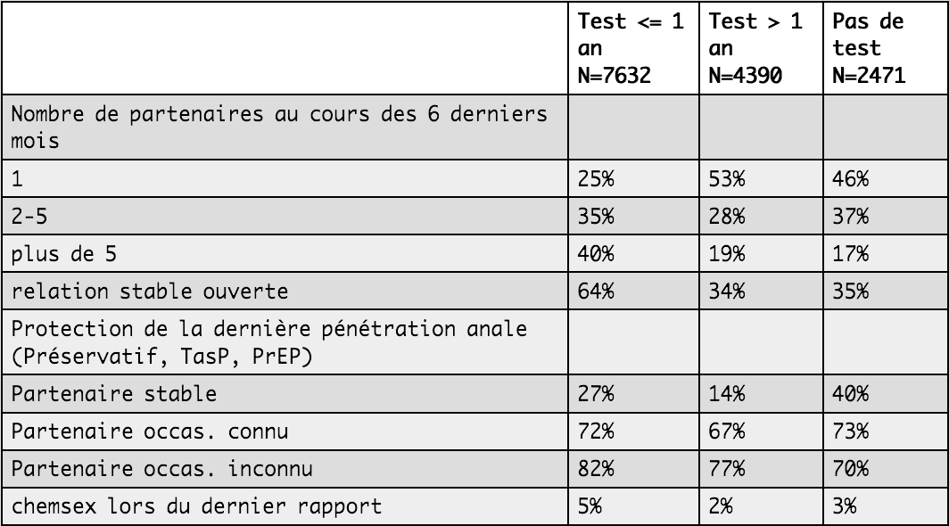 resultat enquete rapport sexe