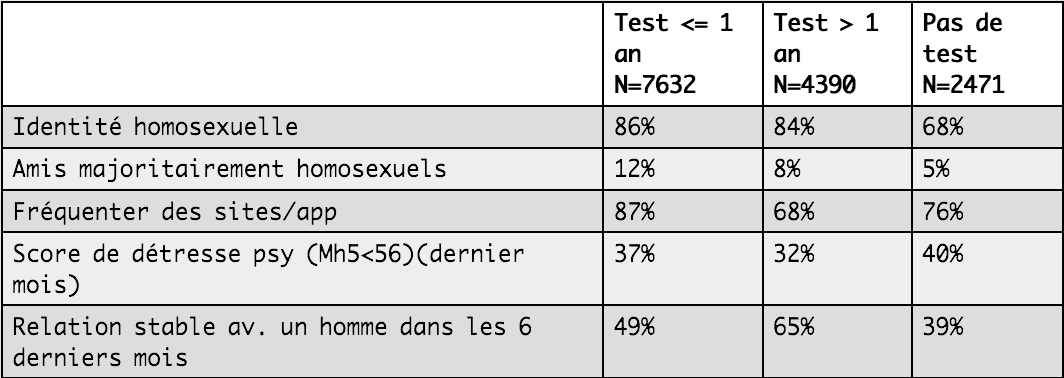 Enquête Rapport au Sexe 2017