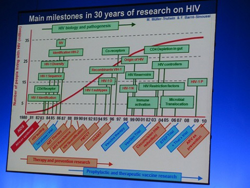 Barre Sinoussi Slide 30 ans de recherche