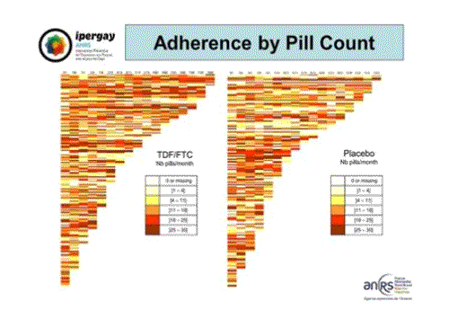 CROI2015 Ipergay ANRS adherence by pill count2