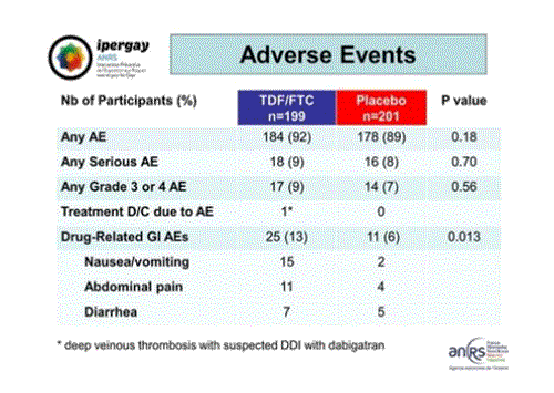 CROI2015 Ipergay ANRS adverse events