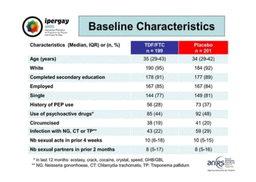 CROI2015 Ipergay ANRS baseline characteristics