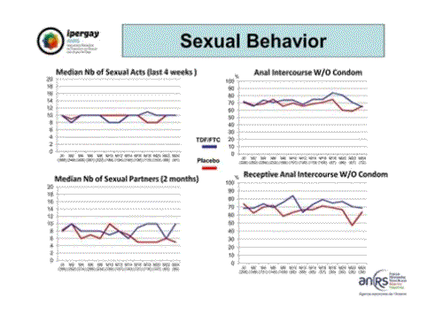 CROI2015 Ipergay ANRS sexual behavior