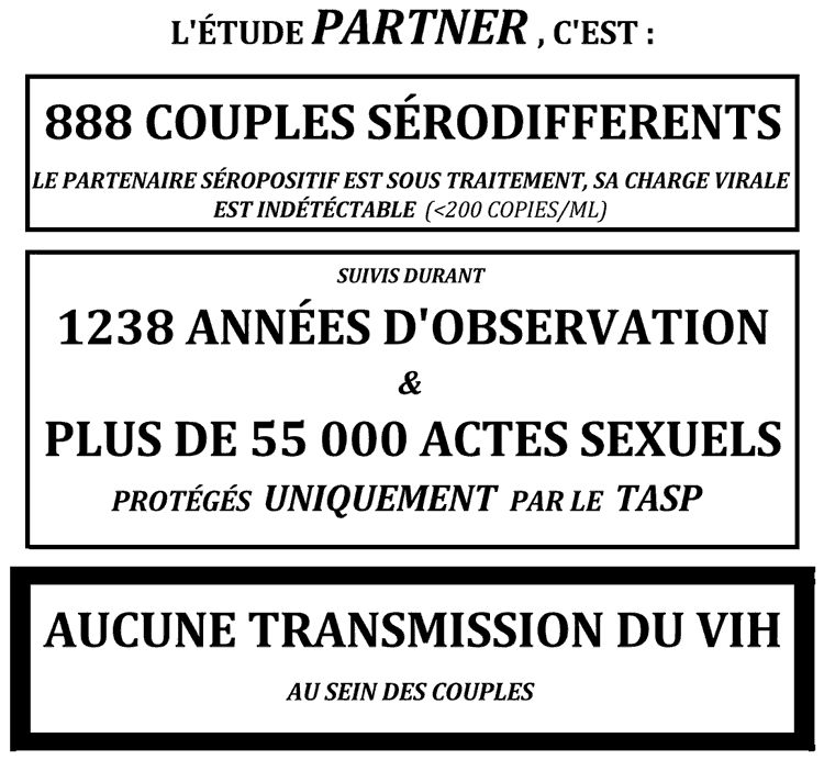 PARTNER zero transmission couples