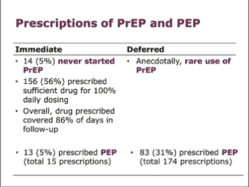 PrEP and PEP prescriptions