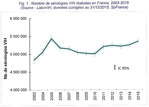 actualites epidemio 2016 fig1