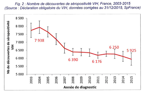 actualites epidemio 2016 fig2