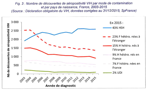 actualites epidemio 2016 fig3