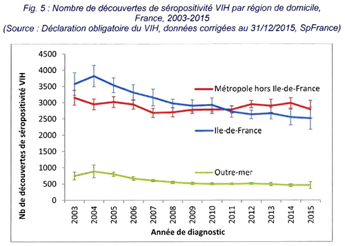 actualites epidemio 2016 fig5