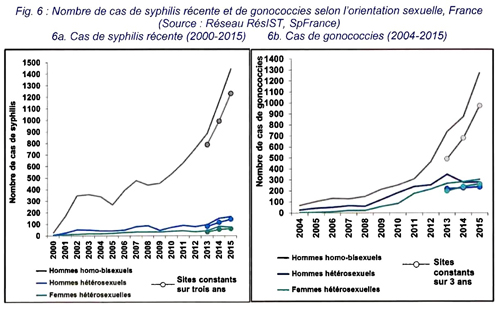 actualites epidemio 2016 fig6