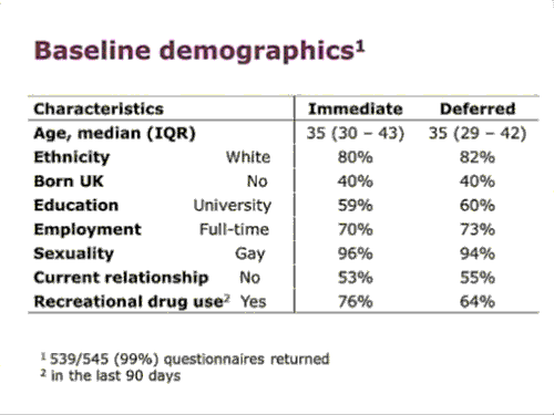baseline demographics