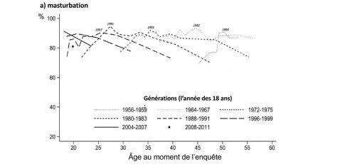 generations evolution masturbation