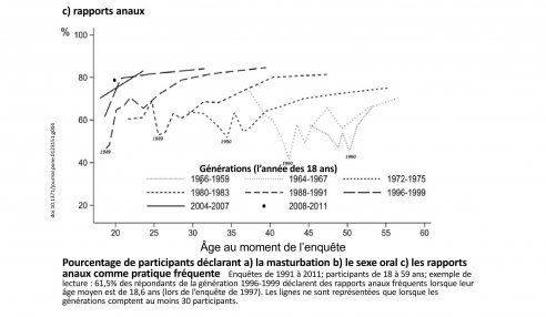 generations evolution rapports