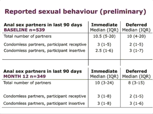 reported sexual behaviour preliminary