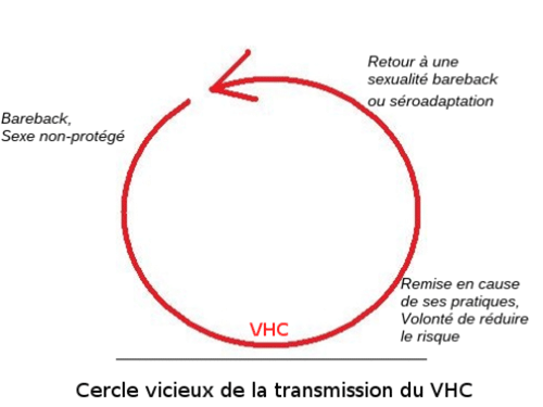 transmission VHC