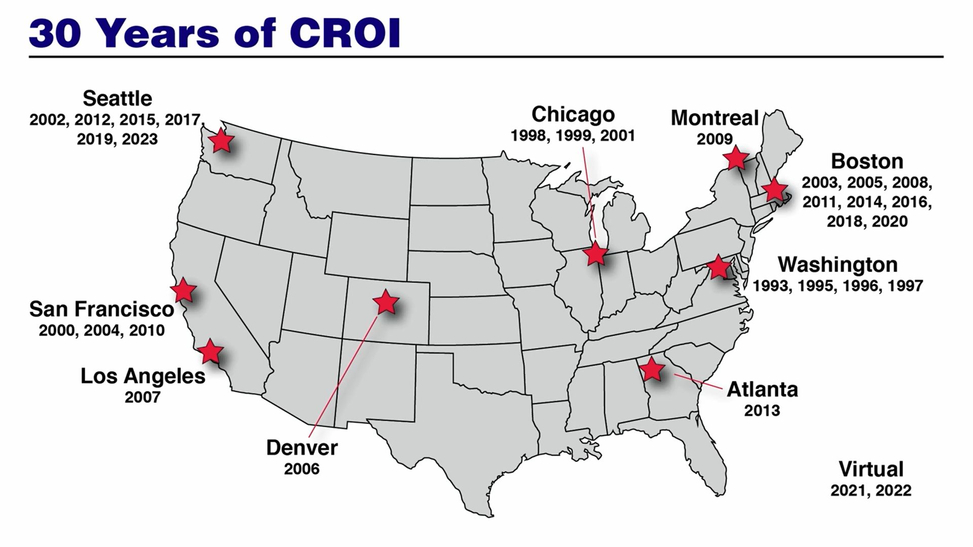 CROI2023 2 4 3