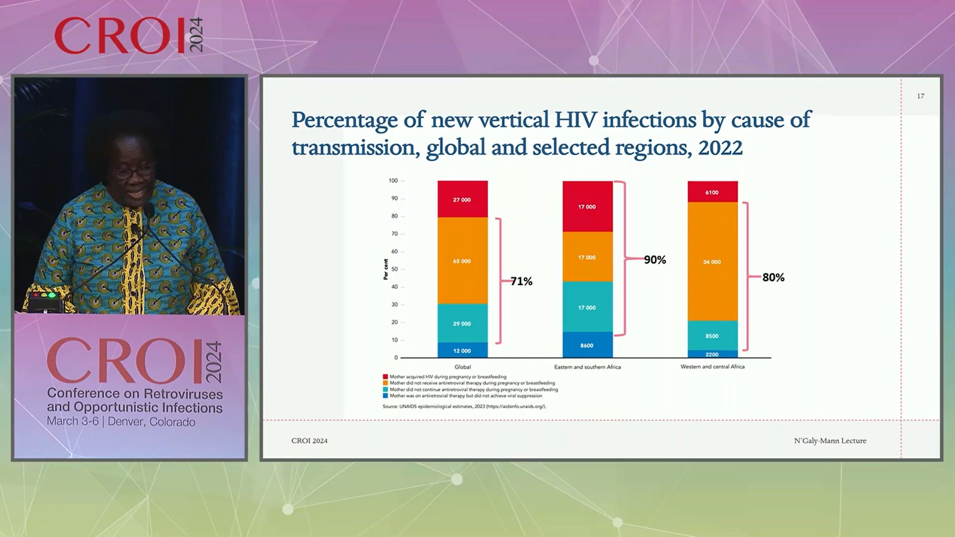 CROI2024 PL1 2 2